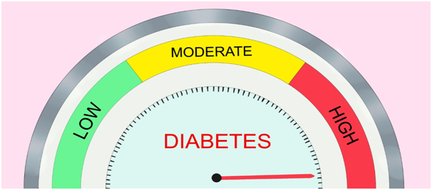 Risk factors